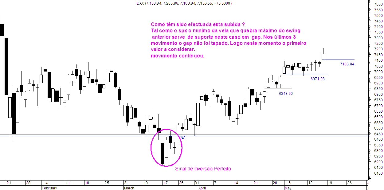 Dax padrão de subida.PNG