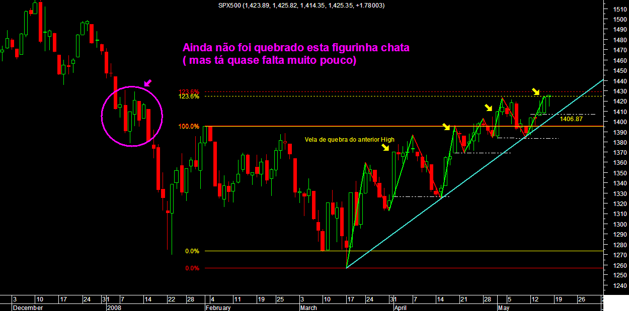spx 1705 Actualização.PNG