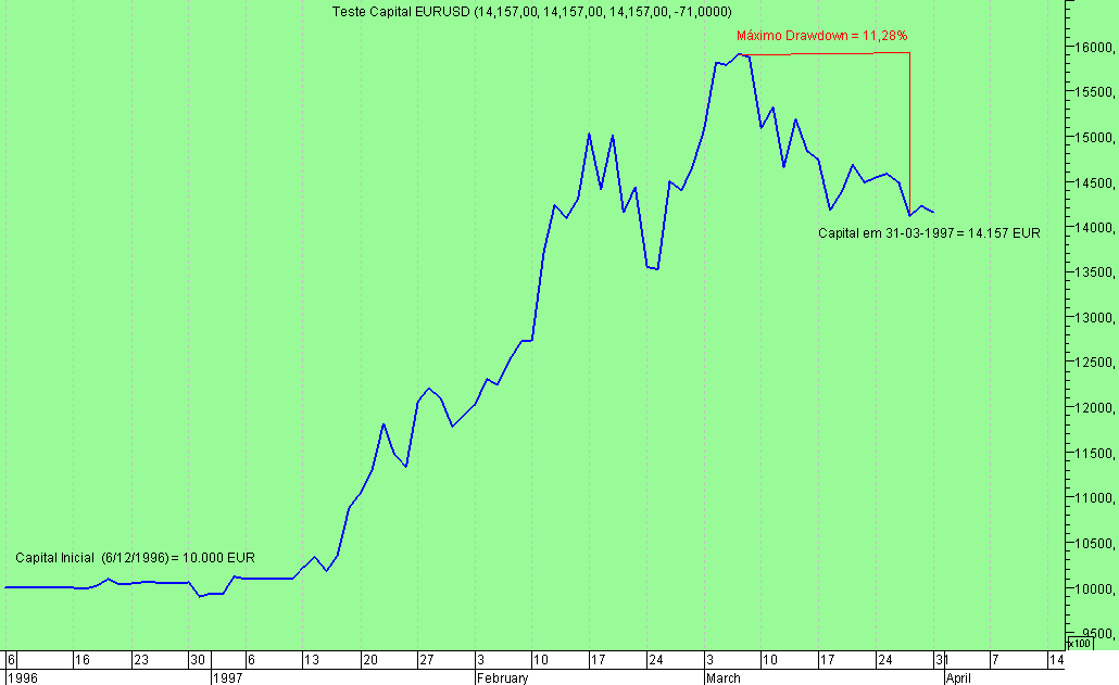 Teste Capital EURUSD 1T1997.png