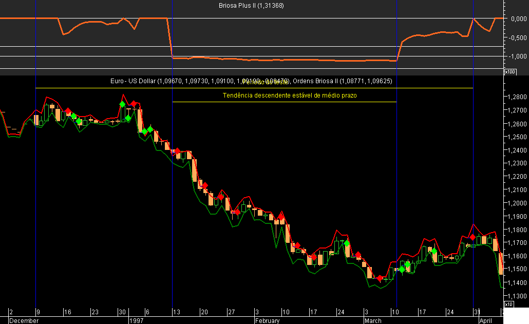 Teste EURUSD Briosa 1T1997.png