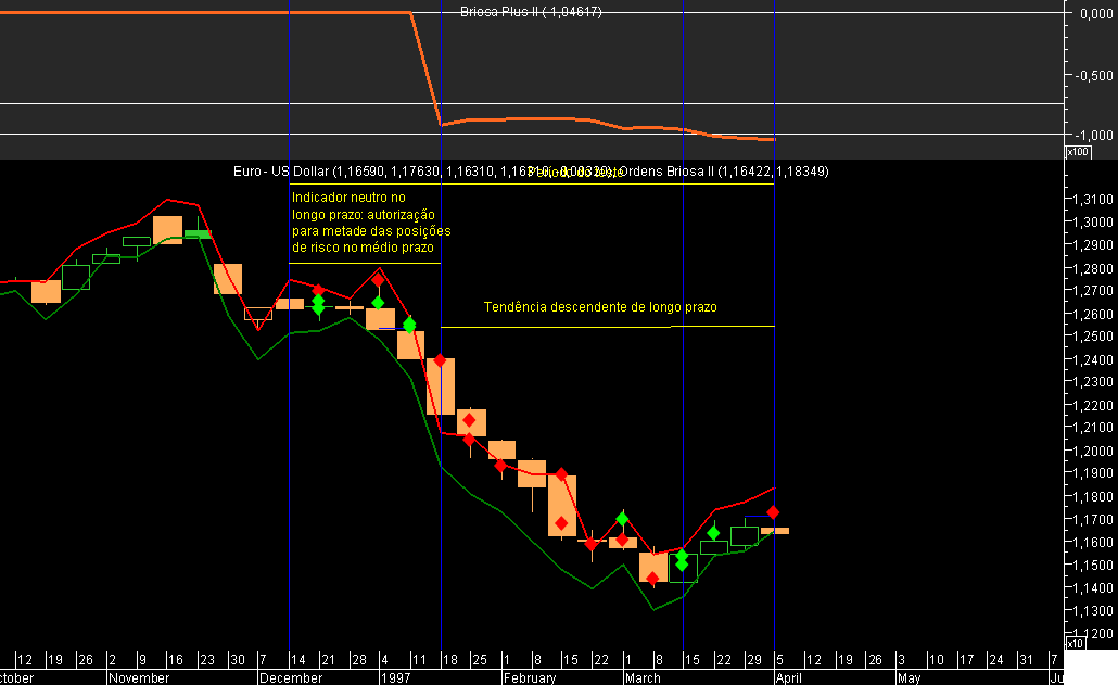 Teste EURUSD Semanal Briosa 1T1997.png