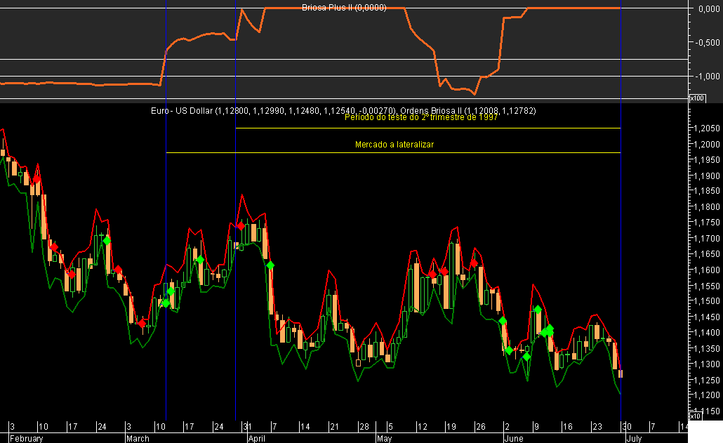 Teste EURUSD Briosa 2T1997.png
