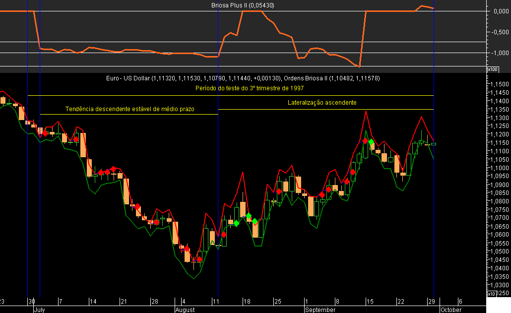 Teste EURUSD 3T1997.png