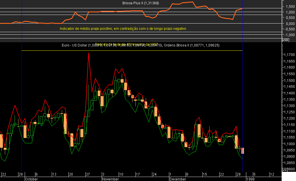 Teste EURUSD Briosa 4T1997.png