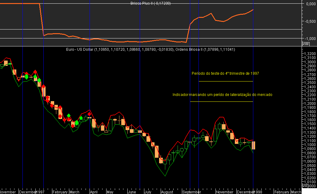 Teste EURUSD Semanal 4T1997.png