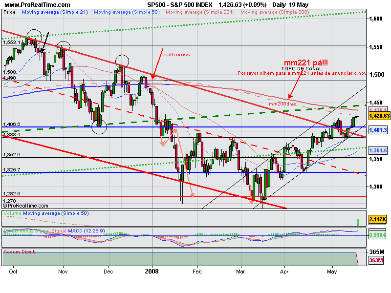 S&P500_19_05_2008.gif