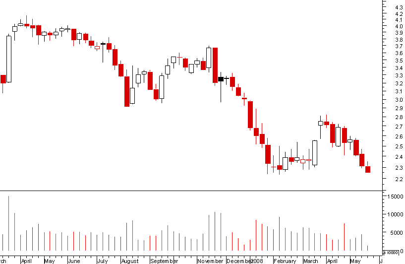 iberia semanal.png
