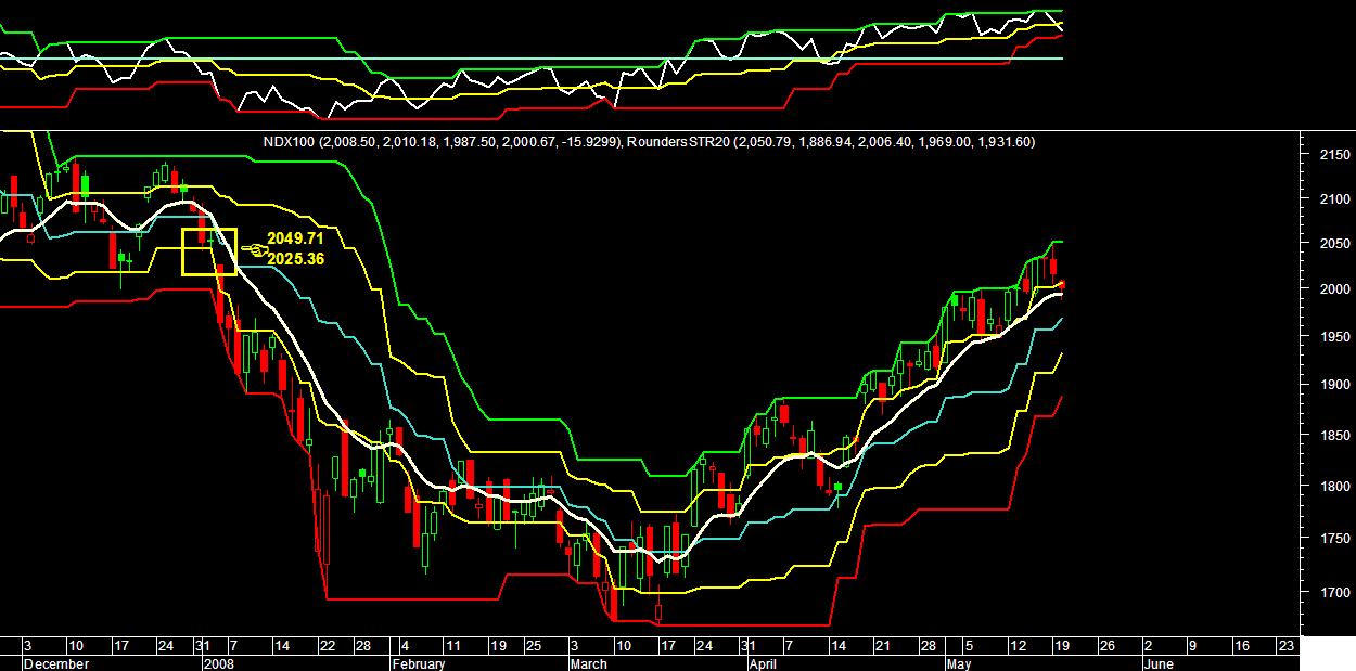 ndx actual 2005.PNG