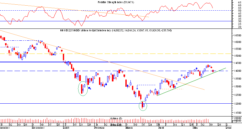 nikkei para o carcanhol...hehehehe.png
