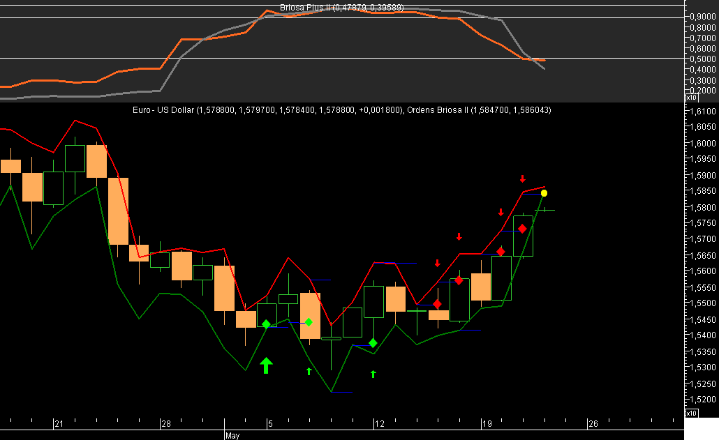 EURUSD Briosa 20080521.png
