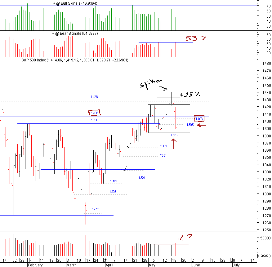 spx_22-05-2008.png