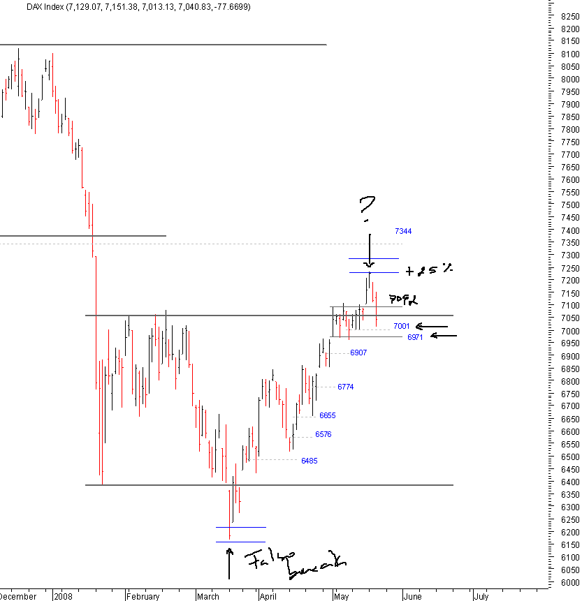 dax_22-05-2008.png