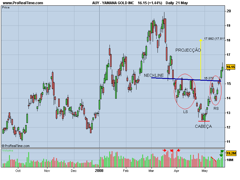 YAMANA GOLD INC.png