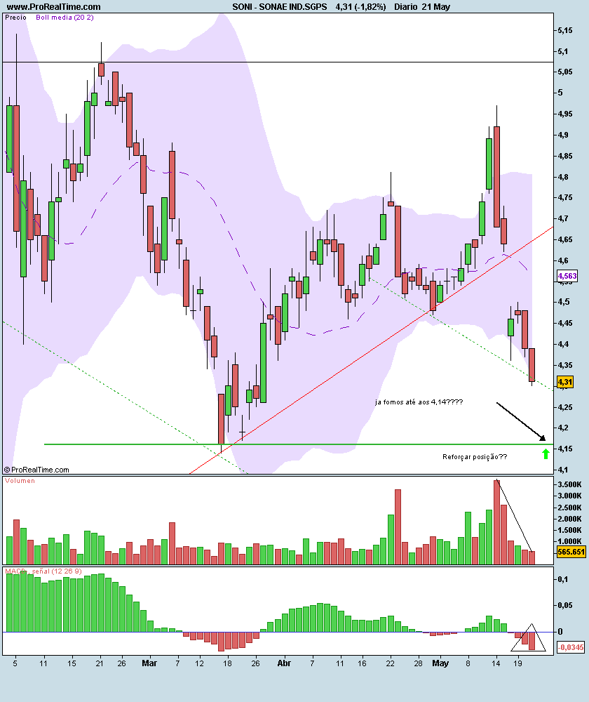 SONAE IND.SGPS.png