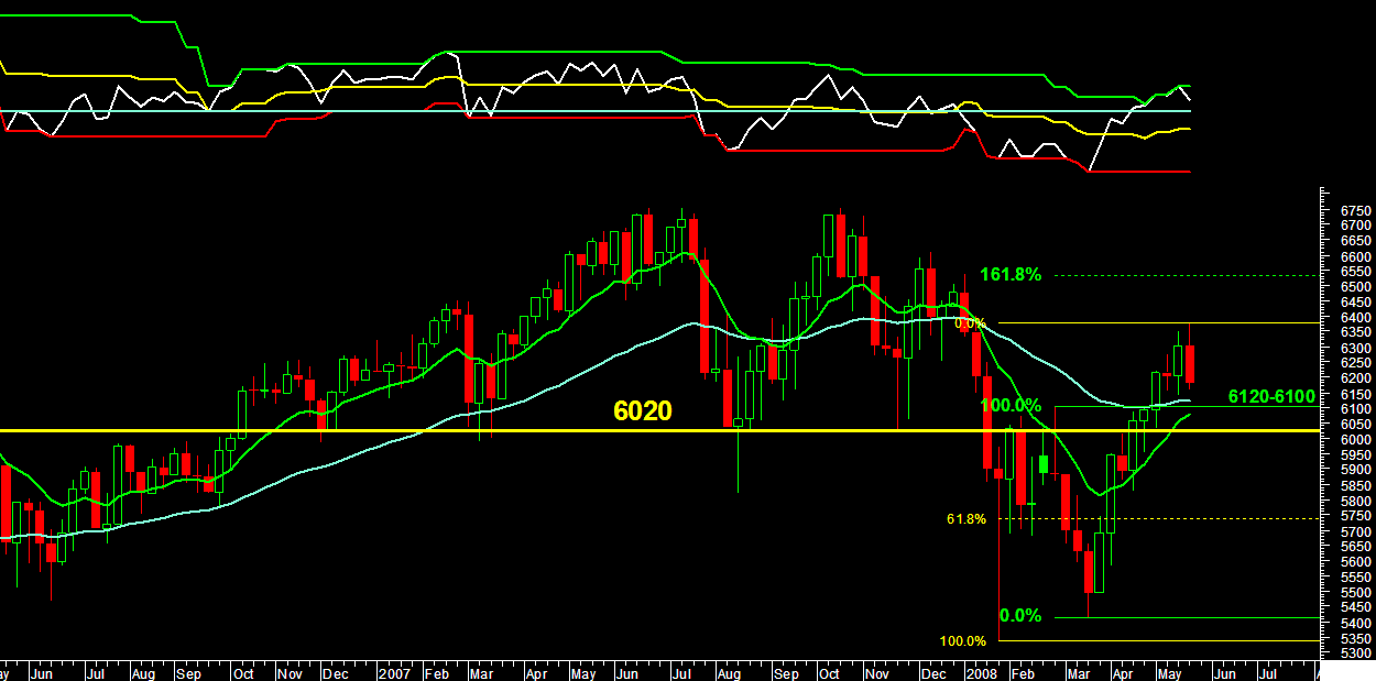 FTSE 2205.PNG