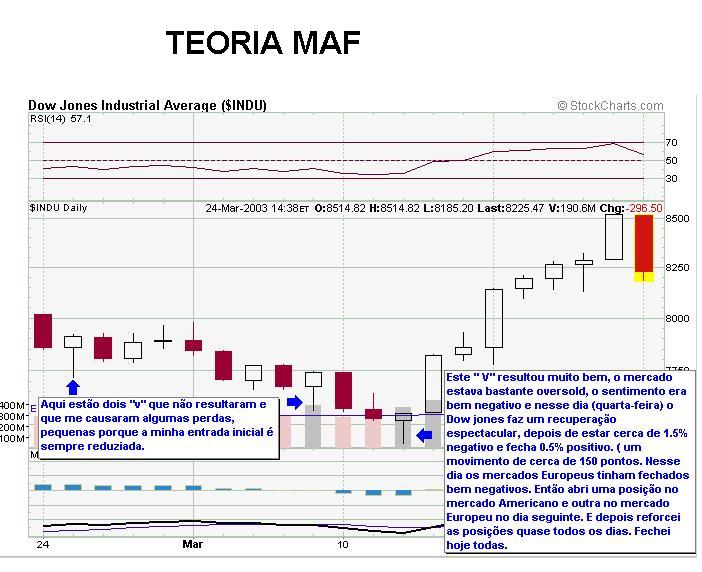 Teoria MAF.JPG
