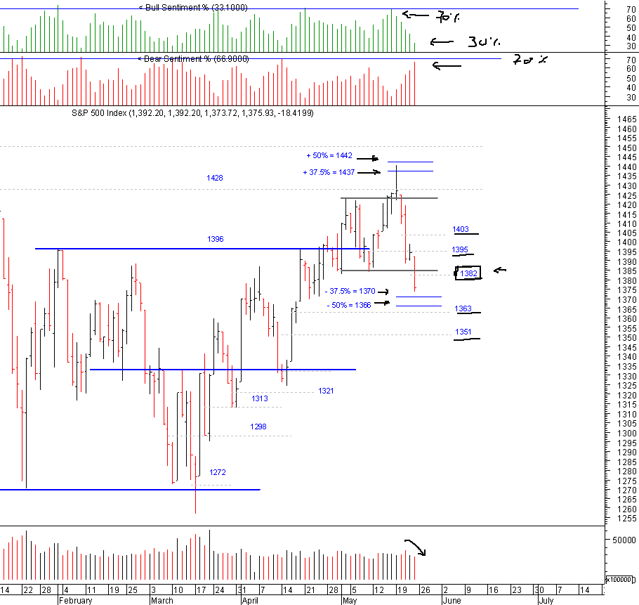 spx_25-05-2008.png