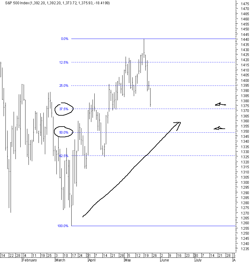 spx_25-05-2008_part-ret.png
