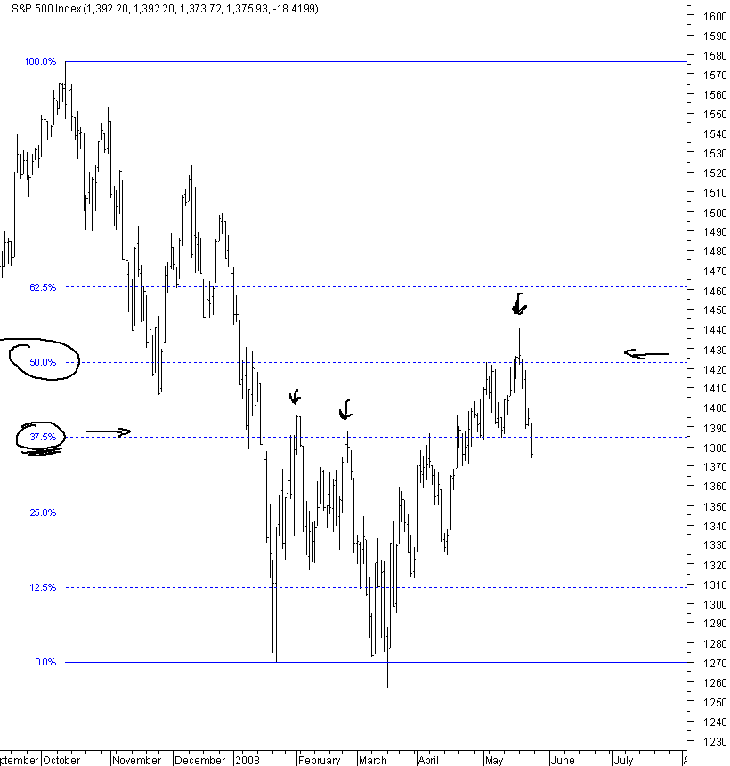 spx_25-05-2008_full-ret.png