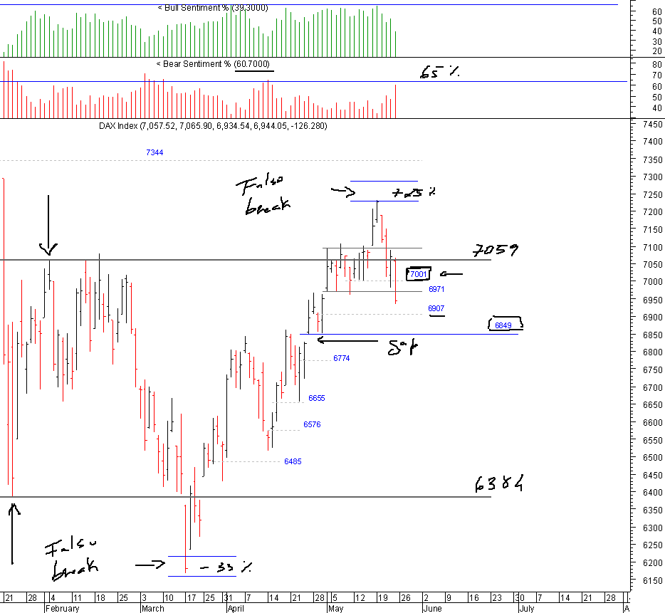 dax_25-05-2008.png