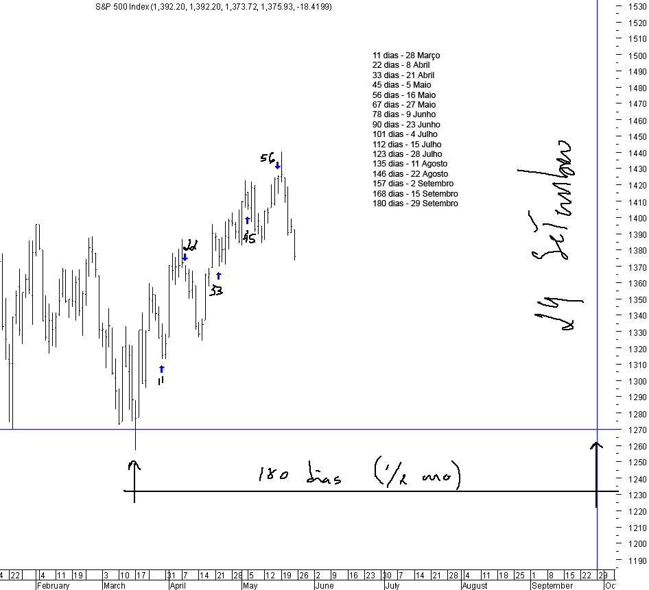 spx_25-05-2008_gann_count_2.png