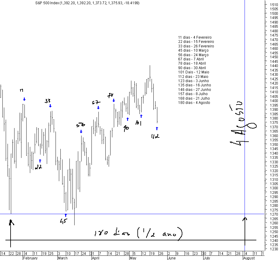 spx_25-05-2008_gann_count.png