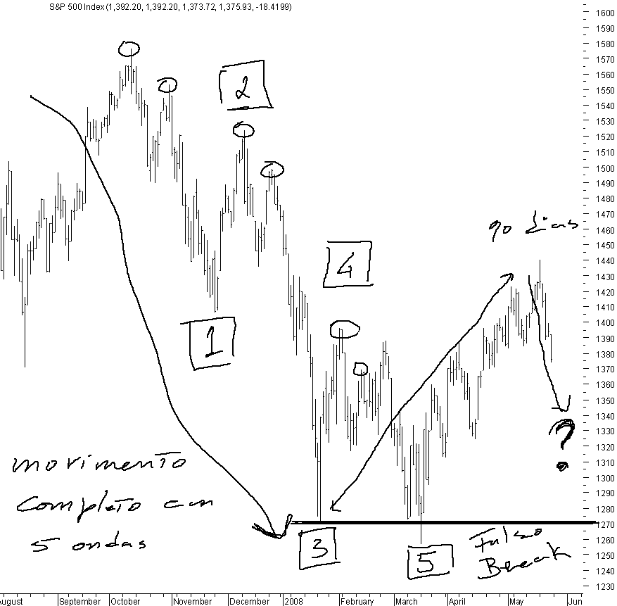 spx_25-05-2008_ew_count.png