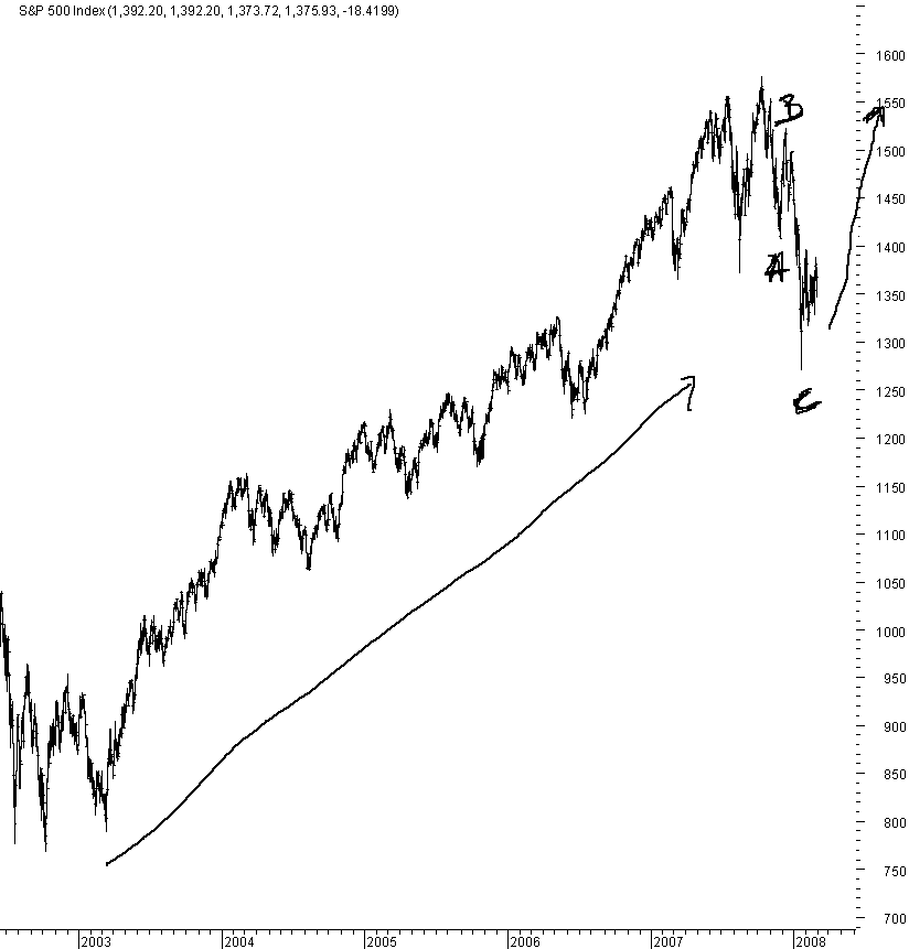 spx_25-05-2008_ew_count_LP.png