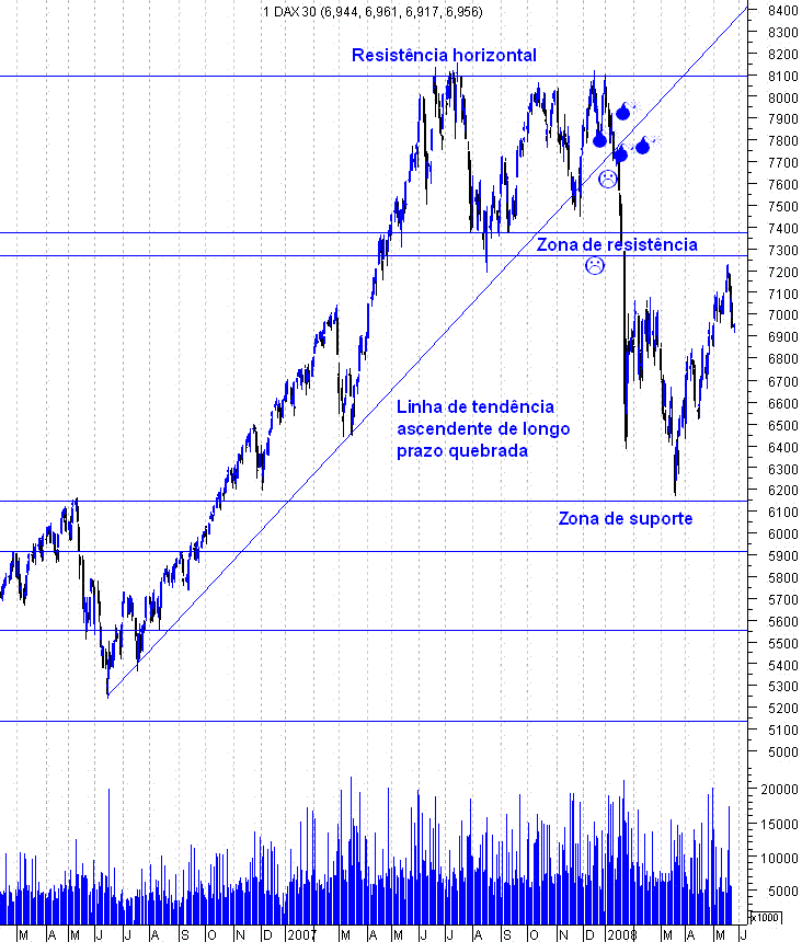 forum-dax2.GIF