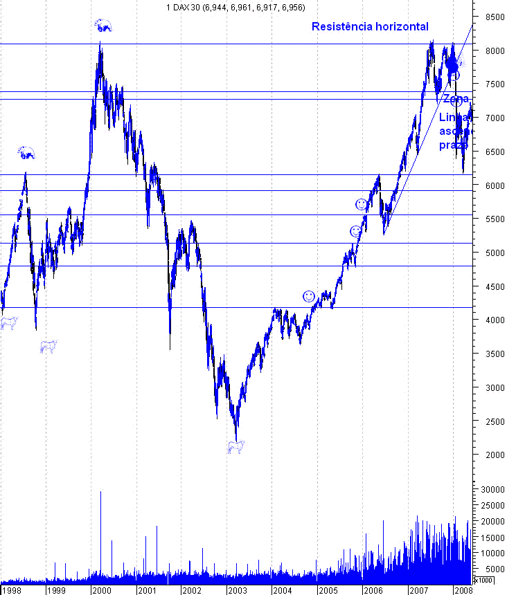 forum-dax1.GIF