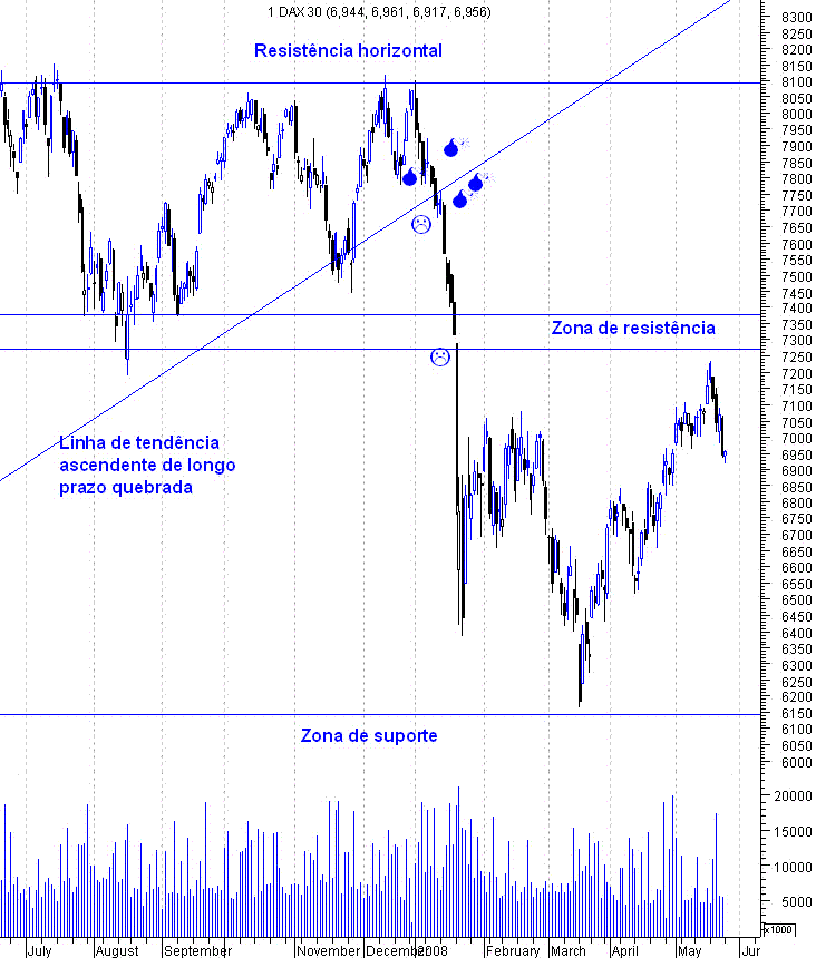 forum-dax3.GIF