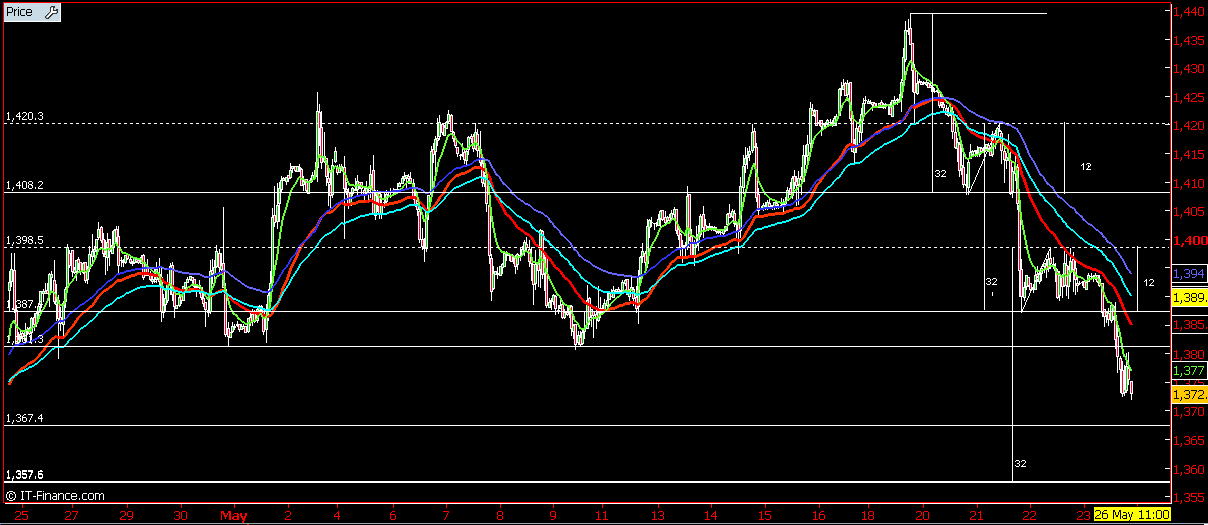 spx horário target 1357.PNG