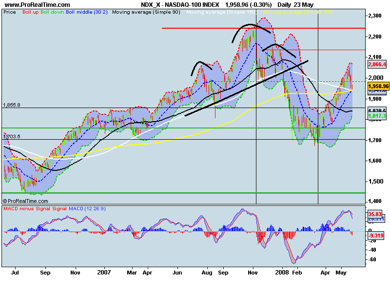 NASDAQ-100 INDEX.png