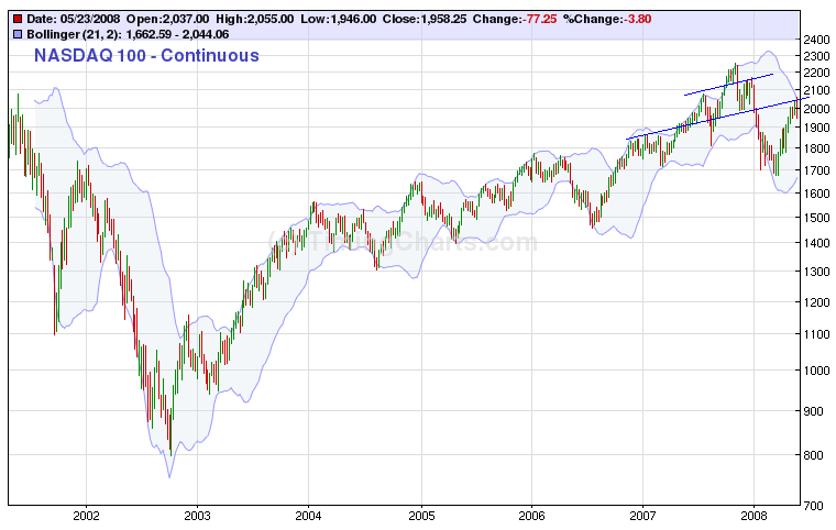 hs_nasdaq.PNG