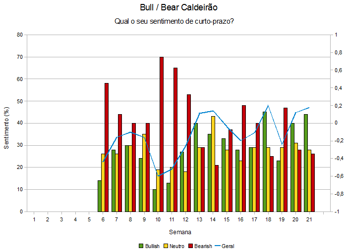 bull_bear_caldeirao.png