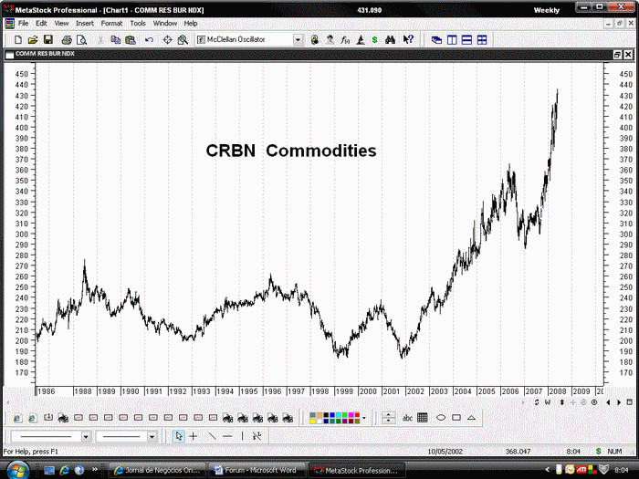 commodities.gif