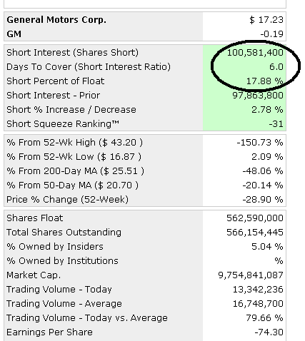 gm Short Interest.PNG