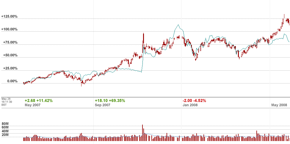 galp vs petrobras.png