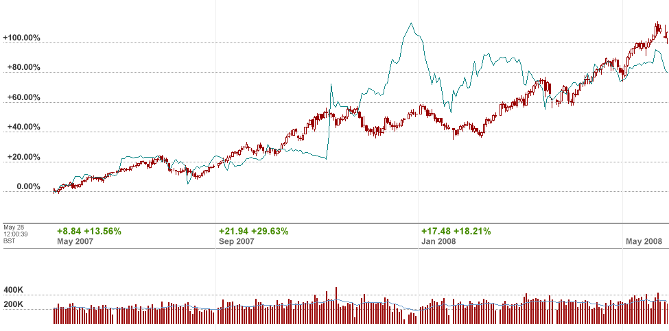 galp vs crude.png