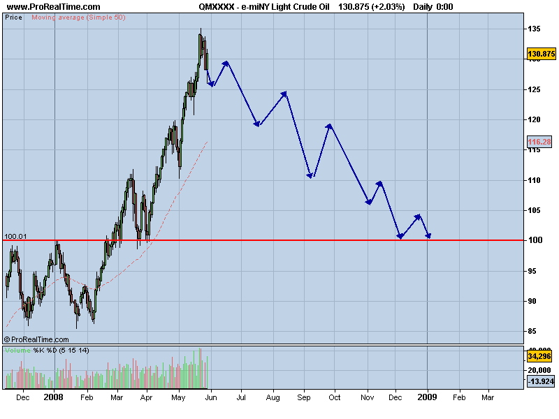 e-miNY Light Crude Oil.png