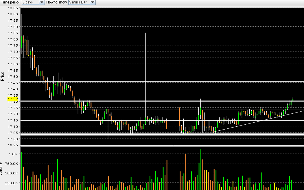 GM base intraday.PNG