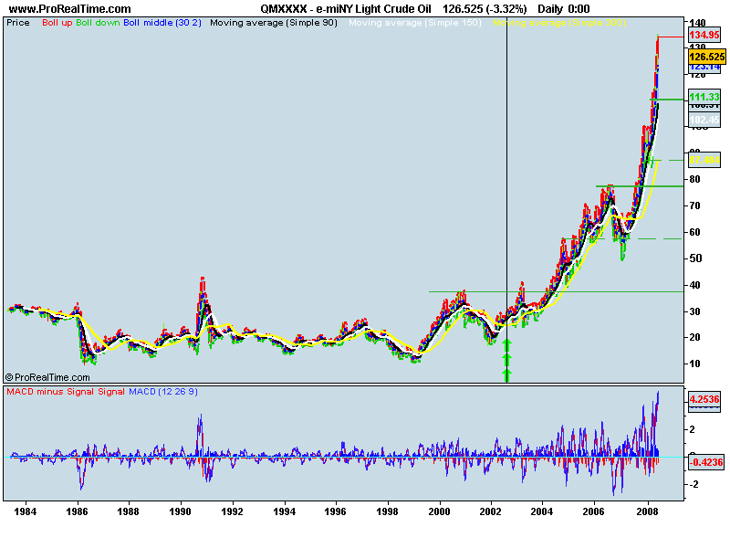 e-miNY Light Crude Oil.png