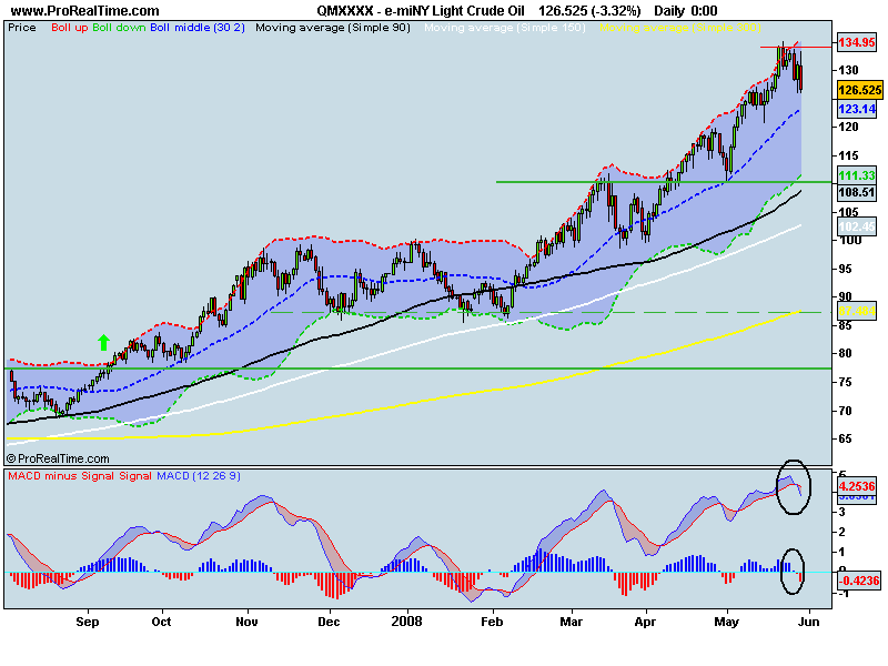 e-miNY Light Crude Oil.png