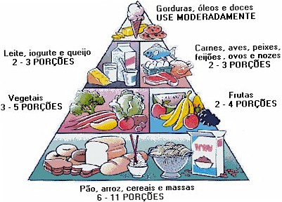Piramide_Alimentar.jpg