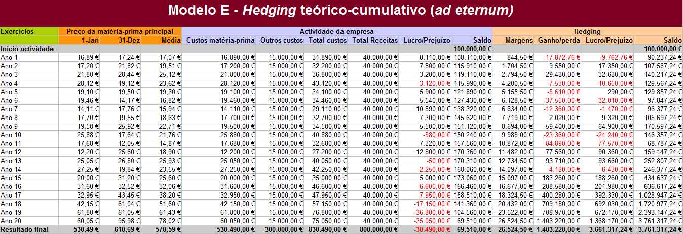 hedging_modelo_e.png