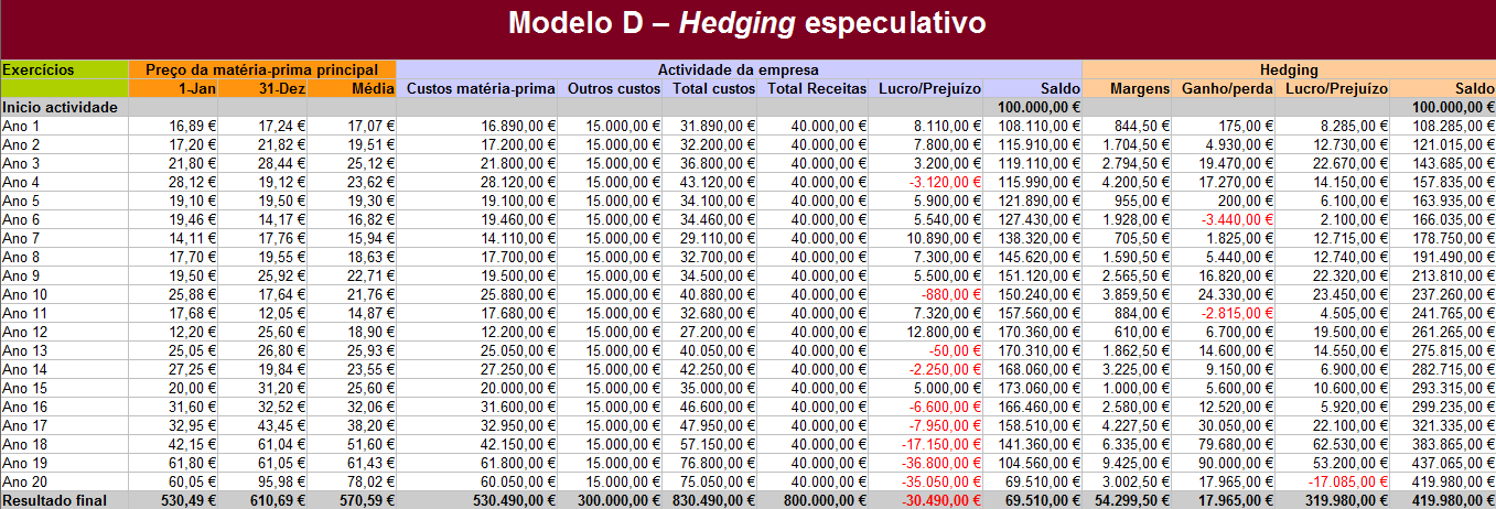 hedging_modelo_d.png