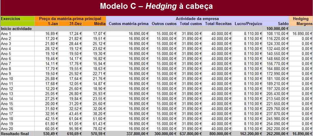 hedging_modelo_c.png