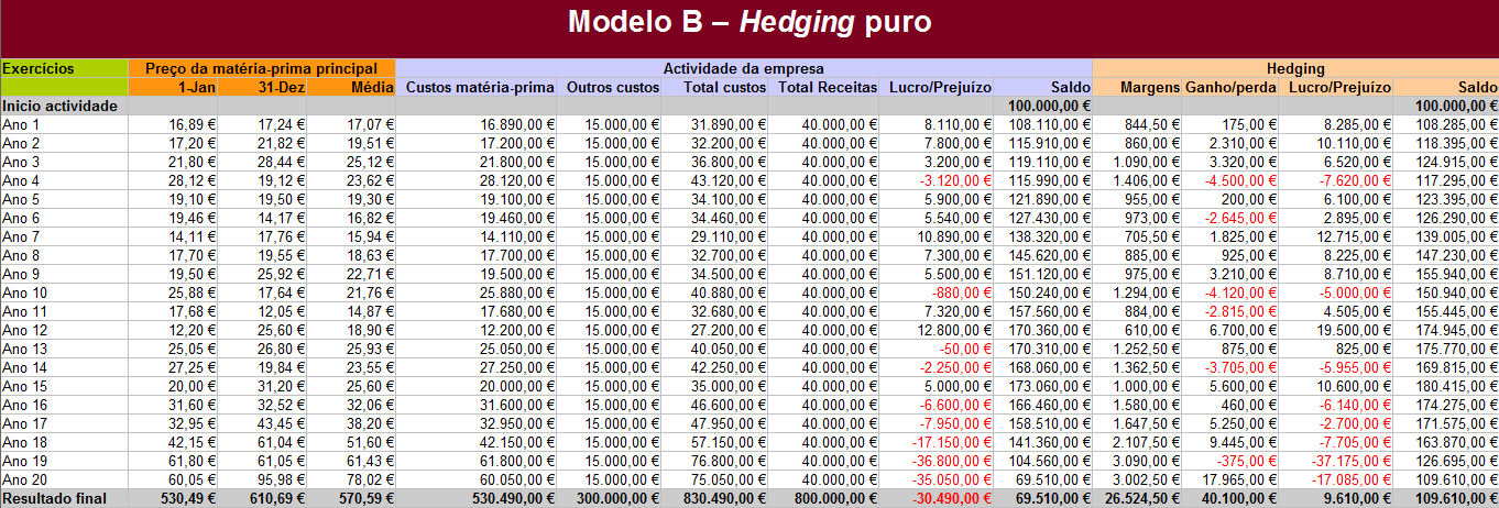 hedging_modelo_b.png