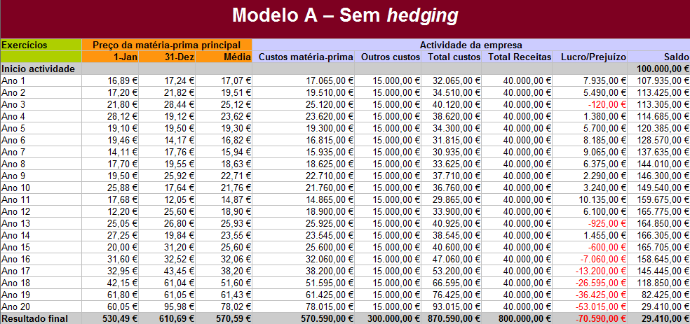 hedging_modelo_a.png