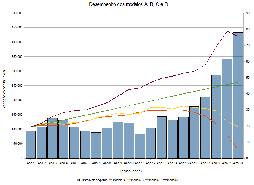hedging_desempenho_modelos_abcd.png